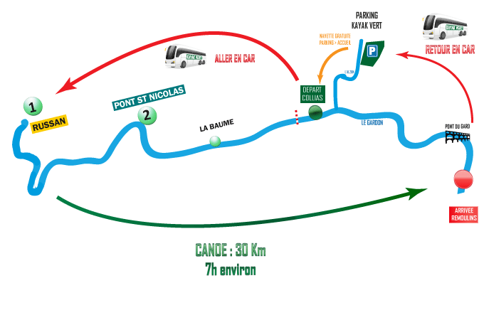 Le parcours de 30km Russan > Pont du Gard